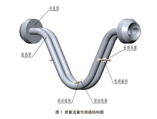 科裏奧利質量麻豆小视频免费結構圖