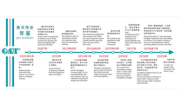 麻豆免费看的视频偉業年鑒