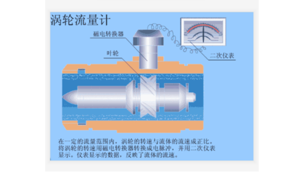 液體渦輪麻豆小视频免费工作原理