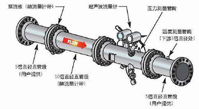超聲波麻豆小视频免费安裝方式