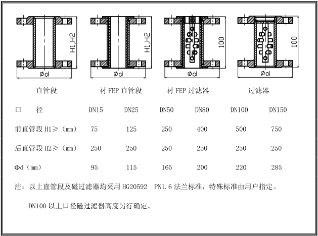 金屬管浮子麻豆小视频免费安裝示意