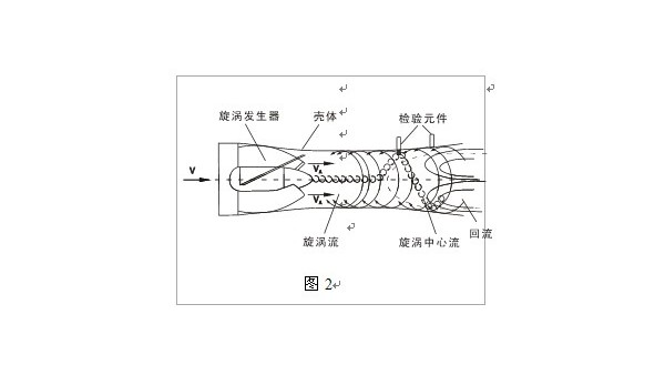 智能旋進旋渦麻豆小视频免费工作原理圖文解析