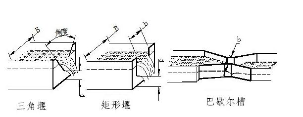 明渠麻豆小视频免费水堰槽